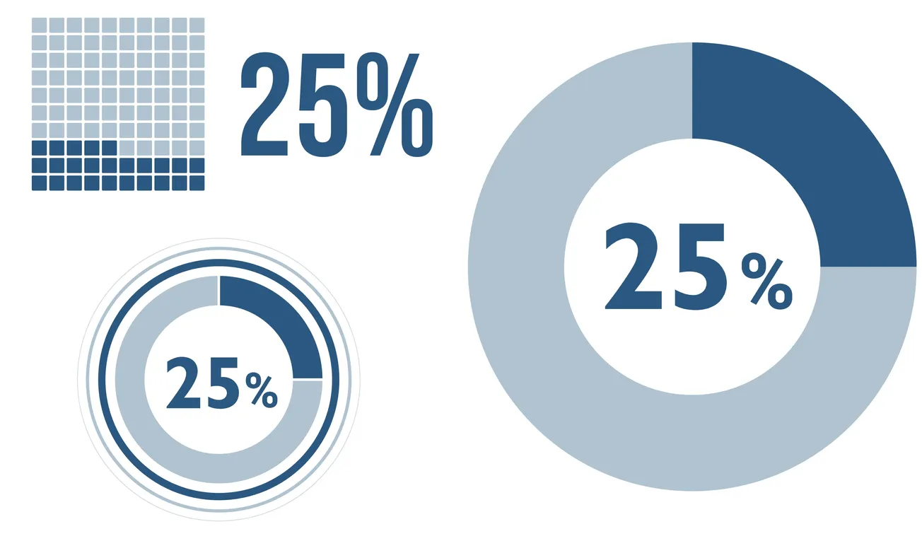 Read 'eComm Flirts with 1/4 Mark of Retail Sales'